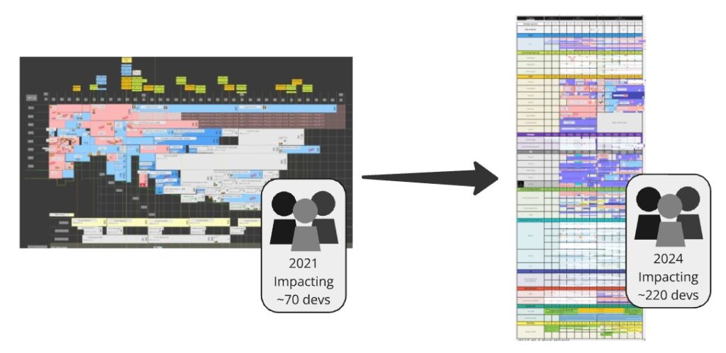 Planning Tetris